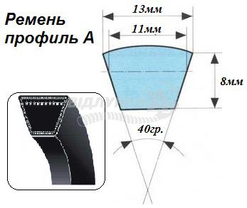Ремені профіль А